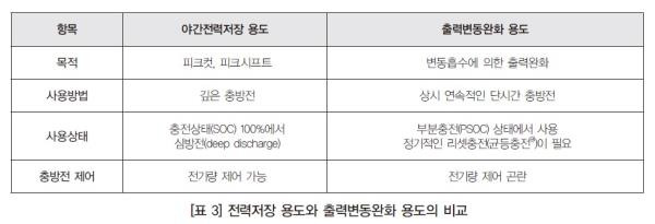 리튬 전지 납 축전지 비교 폭발 종류 제조 공정