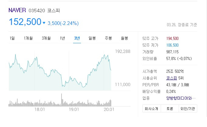 네이버 주가 전망 :: 철이의 슬기로운 생활