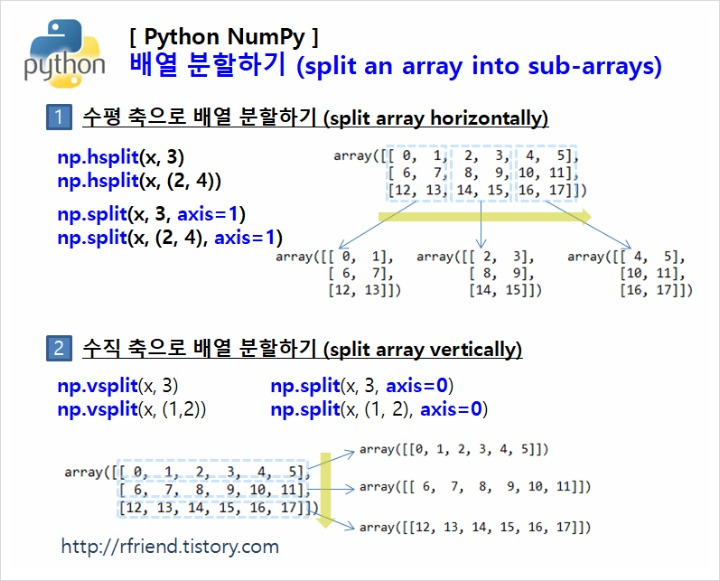 Split python. Метод сплит в Пайтон. Функция сплит в питоне. Метод Split в питоне. Ввод массива питон.