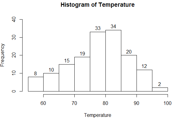 [R] 히스토그램(Histogram) :: BioinformaticsAndMe