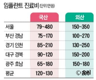 임플란트 가격 평균얼마?? (2021년) - 모플레이│ 재방송 다시보기 중계