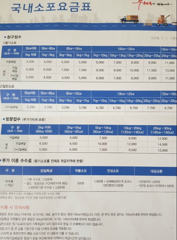 우체국택배(소포) 요금, 가격