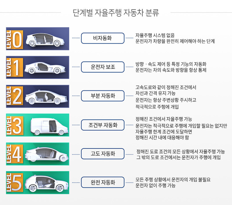 [GIP뉴스레터_8월2주] 운전자 없는 완전 자율주행차, 중국 도로 달린다!