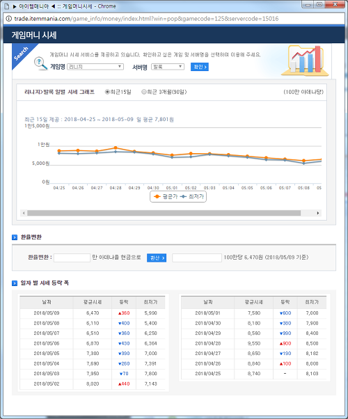 리니지 아덴시세 변화 확인 신섭 영향 총정리