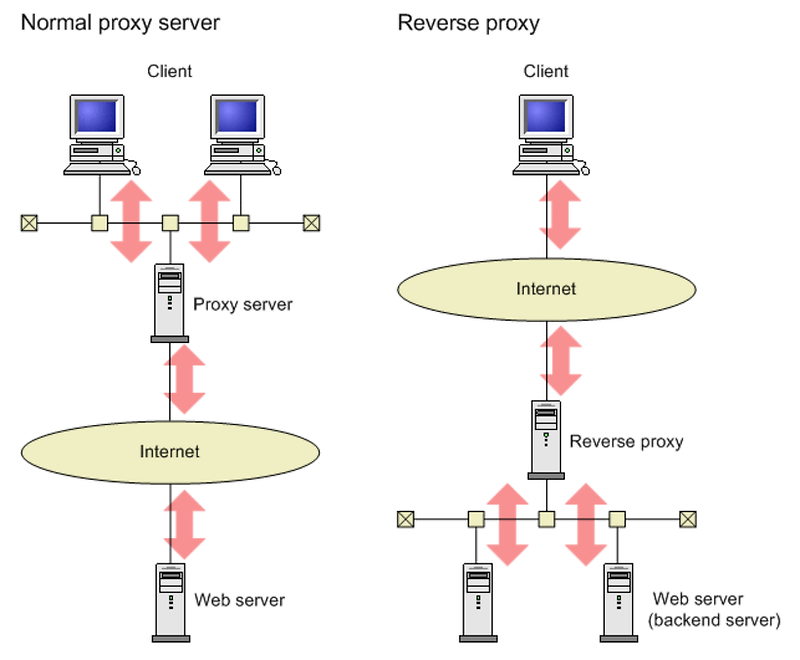 Proxy keyav схема подключения