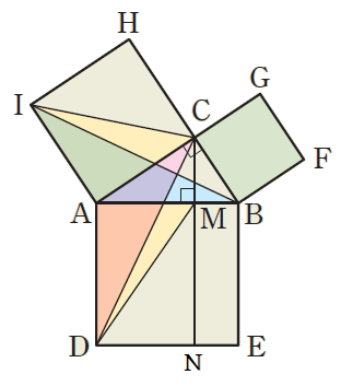 피타고라스의 정리 증명 - JW MATHidea