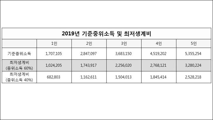 방금 전 게시물 :: 2019년 1인가구 최저생계비