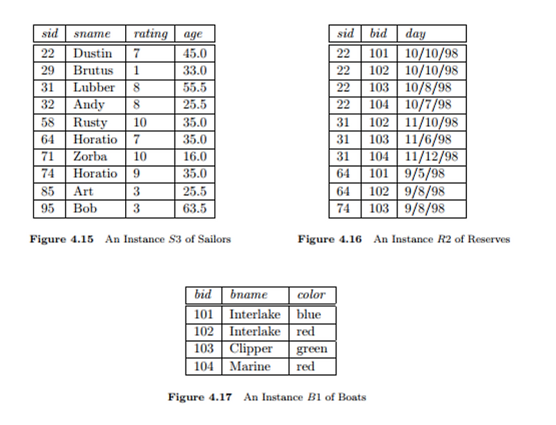 SQL