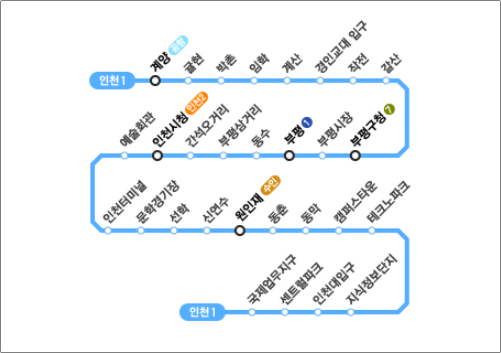 인천지하철 1호선 정차역별 시간표-평일기준