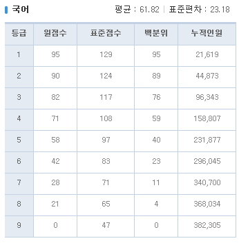 2019년 4월 고3 모의고사/학력평가 문제지,정답&해설,등급컷 | 시험지 저장 창고