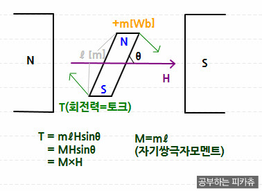 Lv1] 7장. 정자계 ② 자위와 자기쌍극자, 막대자석의 회전력(토크)과 일에너지 :: 공부하는 피카츄