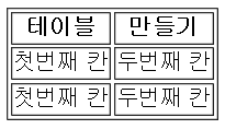 [Html] 테이블(Table) 사용법 총정리(만들기,테두리,병합,정렬,배경색 등등)