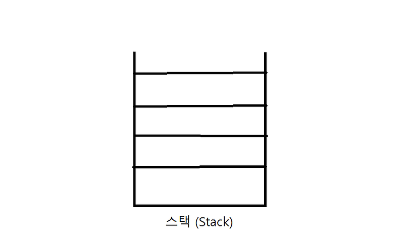 스택이란? (Stack)