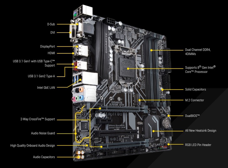 기가바이트 B360M D3H 사양 및 특징 알아보기