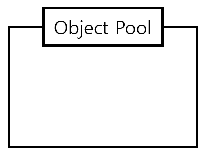 [Unity3D] Programming - 오브젝트 풀링 기법 구현하기 :: 베르의 프로그래밍 노트