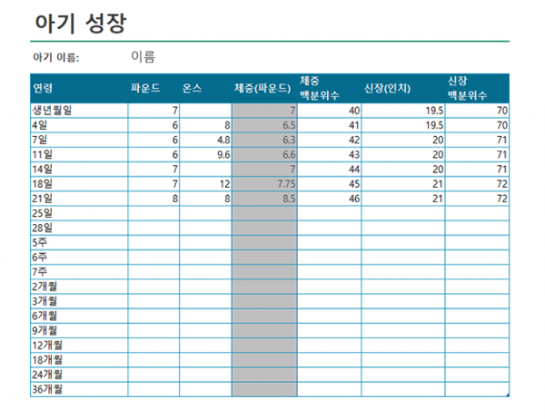 가계도 양식 그리는 방법 호칭 프로그램 :: dlswl65