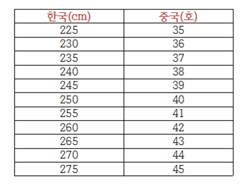 중국 신발 사이즈표와 미국 신발 사이즈표