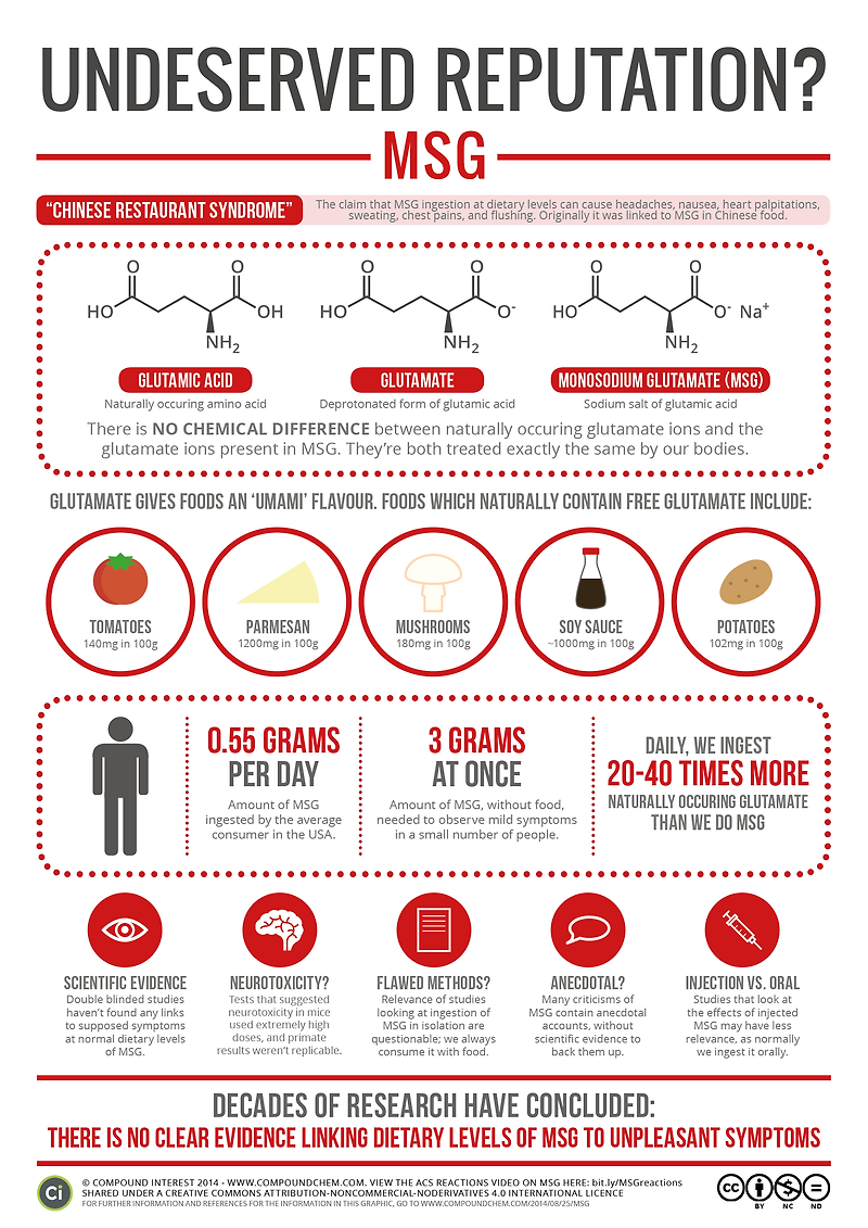 msg-l-by-compoundchem