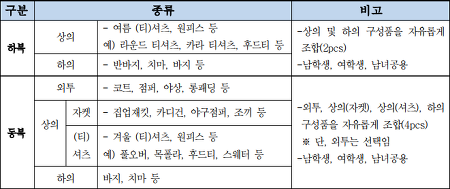 서울시교육청, 편안한 교복 디자인 공모전,최우수상(50만원),우수상 2팀(30만원),장려상 5팀(10만원), 편안한 교복보다 교복자율화가  시급, 남과 다르면 안된다는 창의성 말살의 잠재적 교육과정