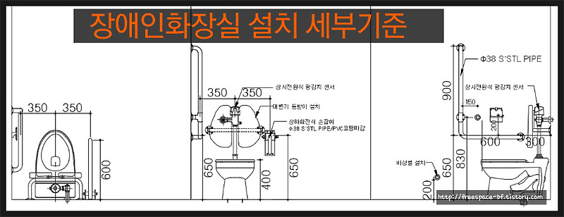 장애인 화장실 설치기준(편의시설 세부기준)