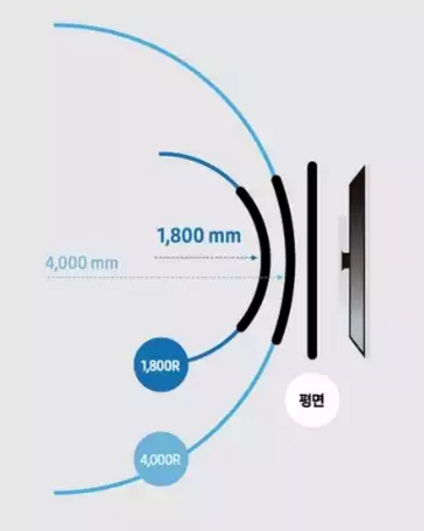 OpenEidos :: 커브드모니터의 장점과 단점