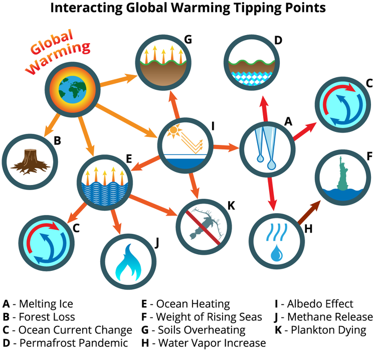 no-return-point-tipping-point