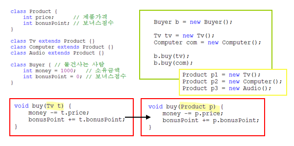 매개변수의 다형성 :: DailyCoding