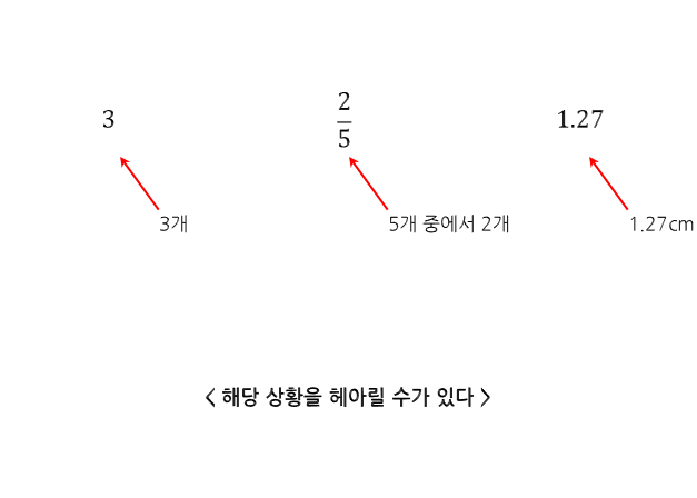 유리수와 무리수는 왜 그리고 무엇입니까