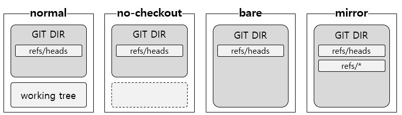 git-clone-bare-mirror