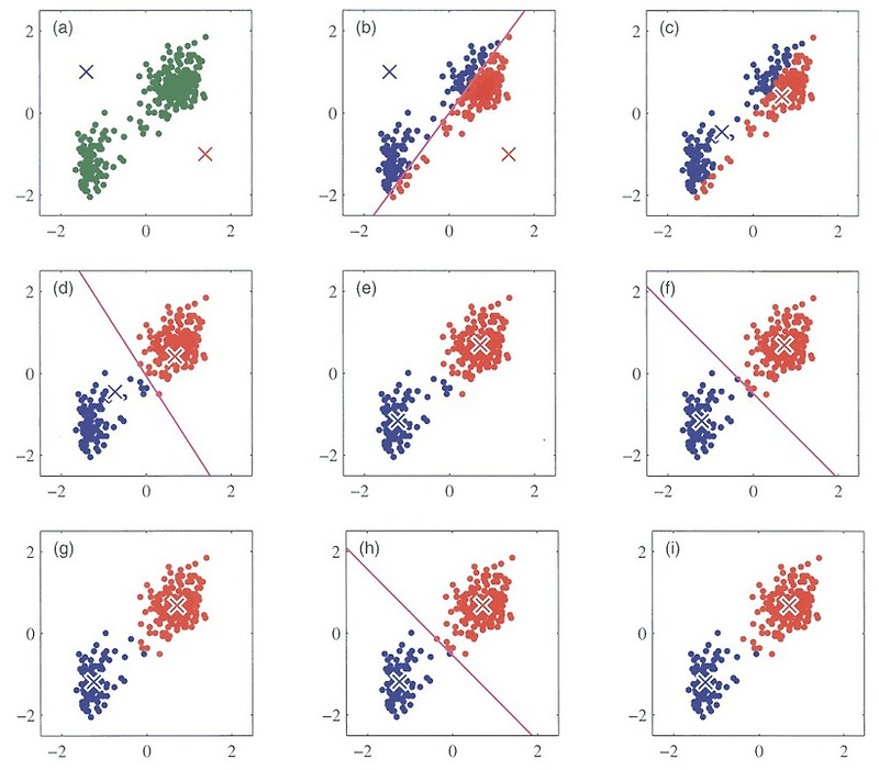 k-means-clustering