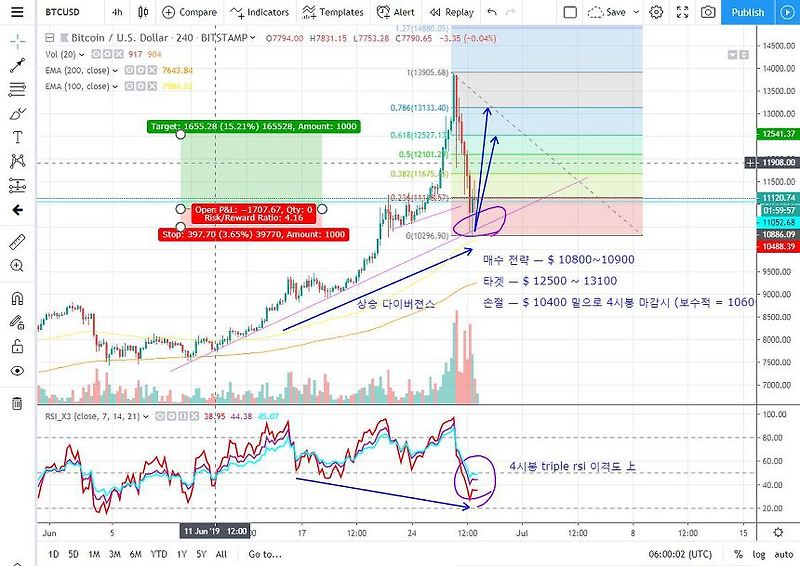 kik btc