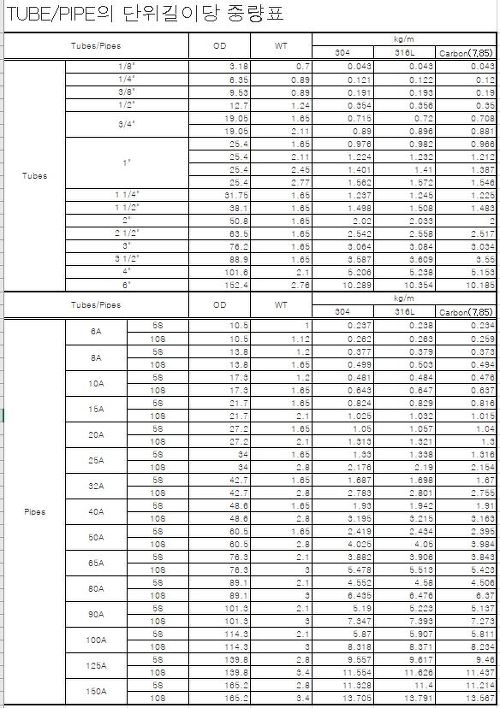 SUS Tube - Pipe 규격표