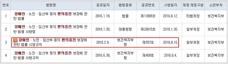 장애인 화장실 규격 - 2018년 8월 10일 개정법시행 설명 :: 너머로