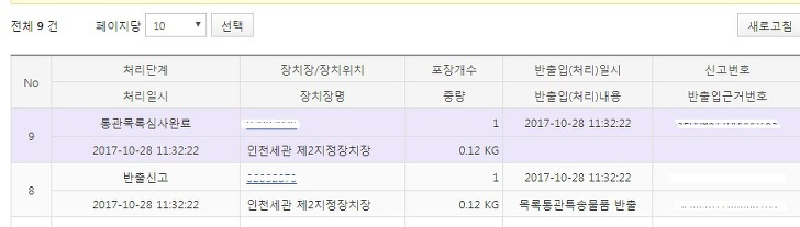 *통관목록심사완료 후에 배송이 오래 걸려서 전화해보니