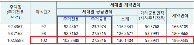 전용면적102㎡ 몇평일까요?? [102m2 평수] - 딱 평수 & 예쁜 인테리어