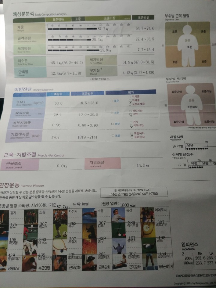 인바디 체크 인바디 보는 방법