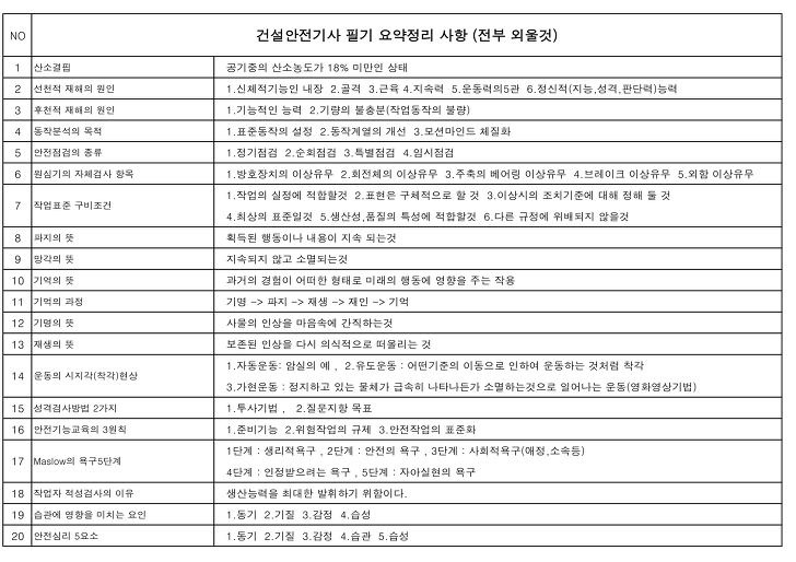 건설안전기사 필기 요약 정리 - 암기 항목 282개