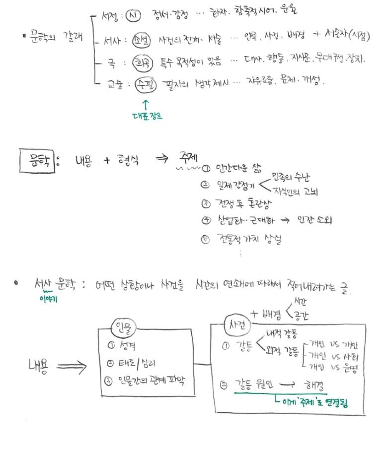 이효석 '메밀꽃 필 무렵' 작품해설, 정리