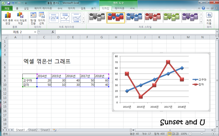 엑셀 꺾은선 그래프 그리는 방법 쉽게 설명