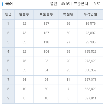 2019년 3월 고3 모의고사/학력평가 문제지,정답&해설,등급컷 | 시험지 저장 창고