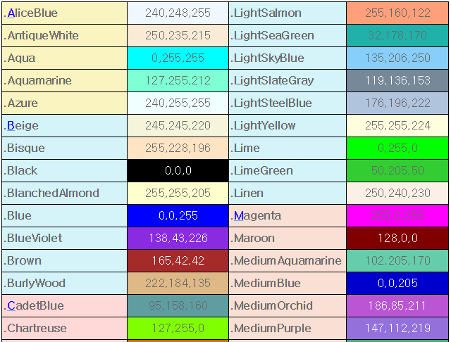 Wpf And C Color Name Table 컬러 Rgb 색상 | Free Hot Nude Porn Pic Gallery