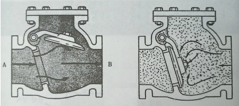 체크밸브(Check Valve)에 대하여