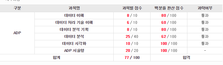 [자격증] 10회 ADP 데이터 분석 전문가 자격증 시험 후기 및 문제 복기