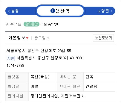 1호선 용산역 동인천급행,특급 시간표