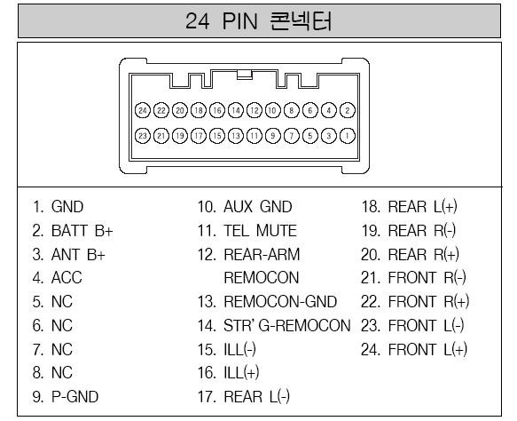 현대 오디오 배선도