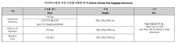 아시아나 수화물규정 , 몇 kg까지 무료일까요?