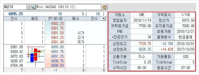 나스닥, 선물거래 투자 안전하게 투자