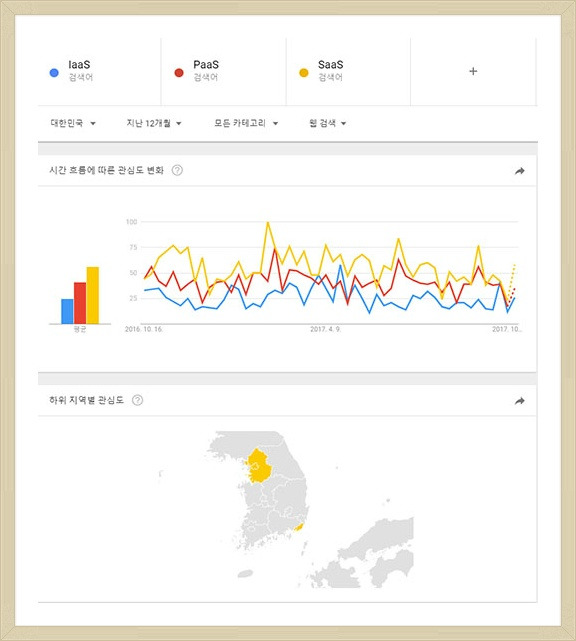 2017년 10월 14일 Cloud 트랜드(국내) :: 지식공방 공장장