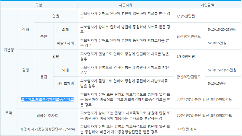 한화생명 실비보험 vs AIA 실비보험 비교해서 부모님 실비보험을 준비해 보세요. 2