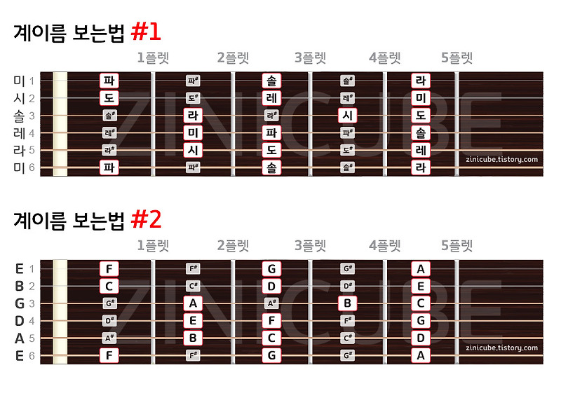 기타 계이름표 - 통기타의 계이름을 알아보자.